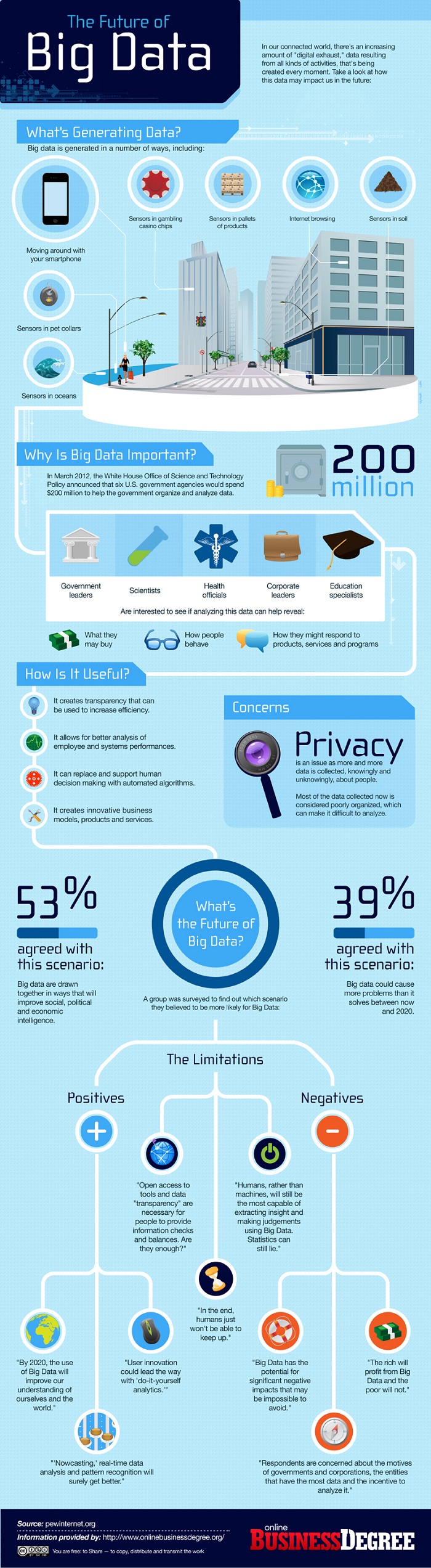 Future Of Big Data 800